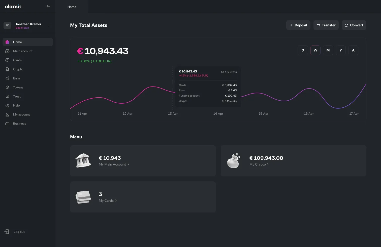 Olamit Dashboard Preview